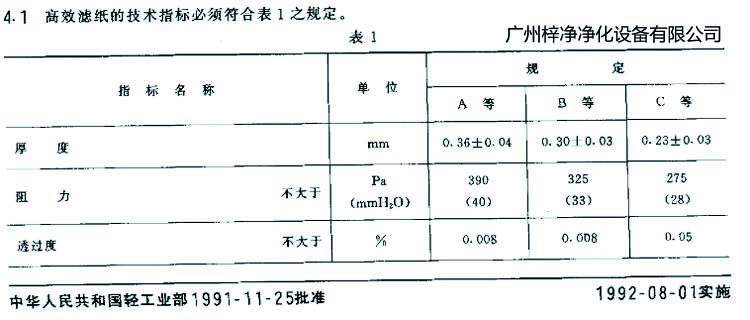 高效過濾器濾芯選用標準濾紙厚度、阻力、透過度規定 高效過濾器濾芯選用標準濾紙厚度、阻力、透過度規定