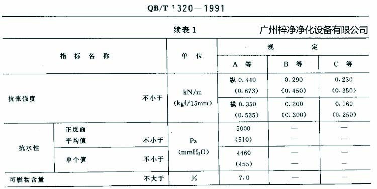 高效過濾器濾紙搞張強度、抗水性、可燃物含量規定 高效過濾器濾紙搞張強度、抗水性、可燃物含量規定
